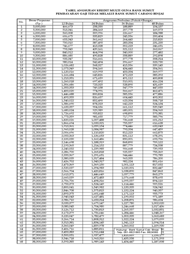 Tabel Angsuran Kmg Ok 1 Formula One Sports