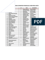 Daftar Nama Pengelola Web Desa 2019