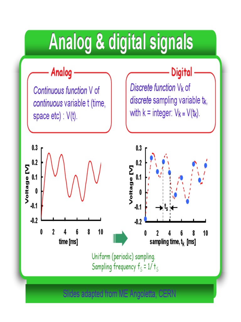 Analog & Digital Signals1 PDF Analog To Digital Converter Fourier