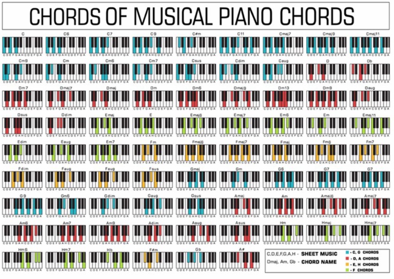 More Chords Pdf