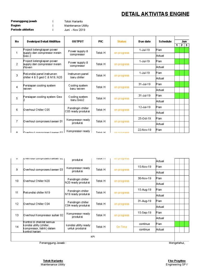 Engineering Activity Report 2019 | PDF | Electromechanical Engineering ...