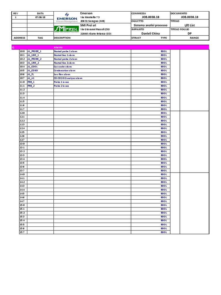 Emerson JOB.0038.18 JOB.0038.18 I/O List DP Danieli China TAG