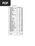 Kitchen Equiments S. NO Particulars Quantity Price