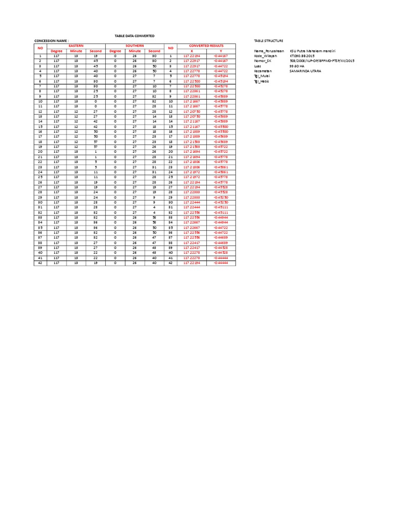Concession Data Conversion Results | PDF