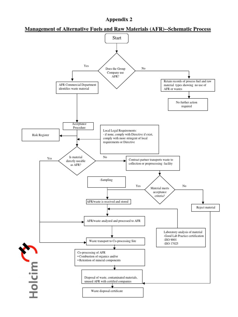Annex 2. Acceptance Decision Tree | PDF | Waste | Waste Management