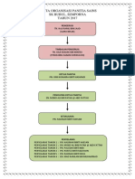 Carta Organisasi Panitia Sains 2017