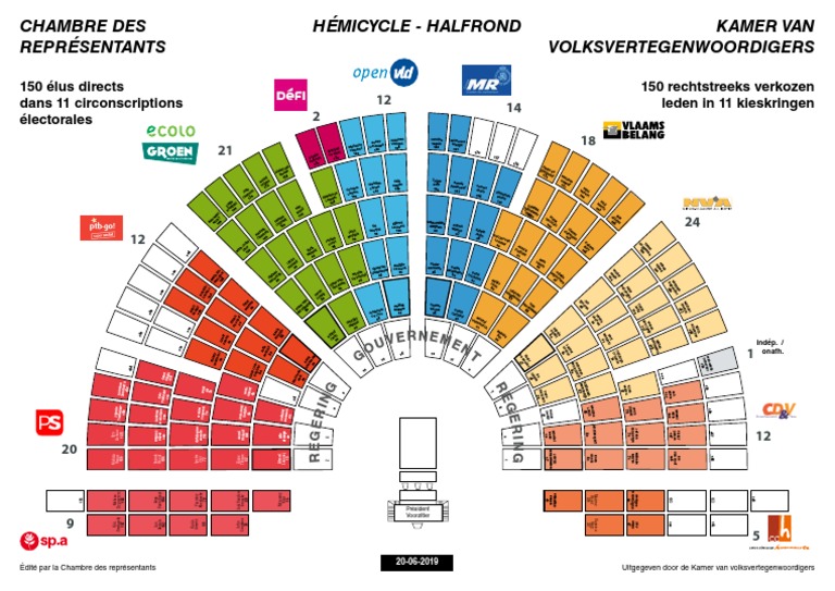 Verdeling Kamer Van Volksvertegenwoordigers | PDF