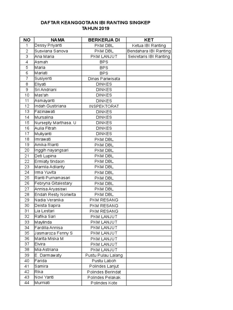 Daftar Keanggotaan Ibi Ranting Singkep TAHUN 2019 NO Nama Berkerja Di ...
