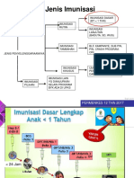 Kebijakan Imunisasi