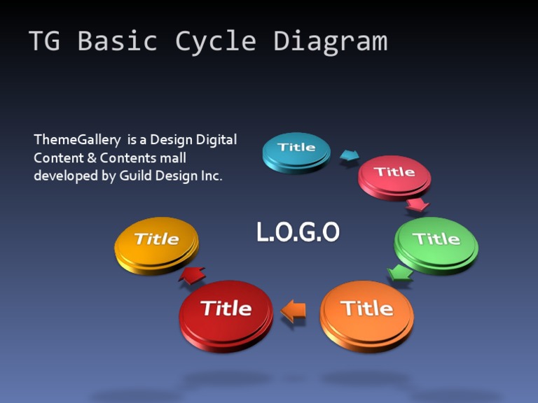 TG Basic Cycle Diagram Overview | PDF | Art