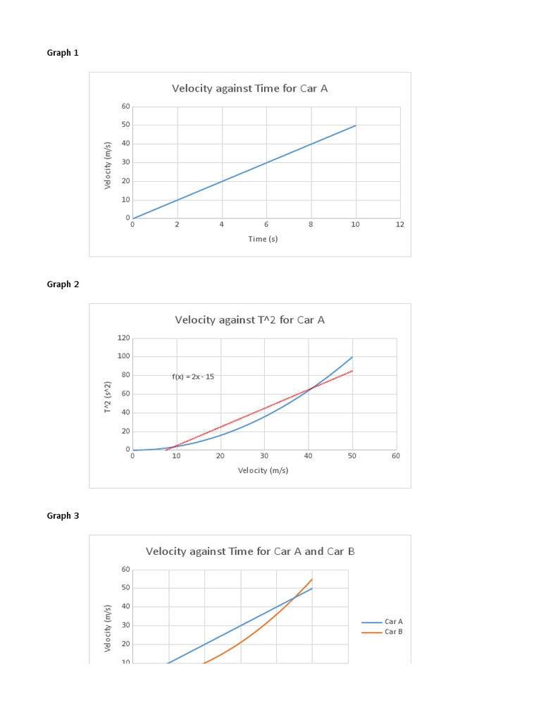 Position-Time Graphs for Car A and B | PDF