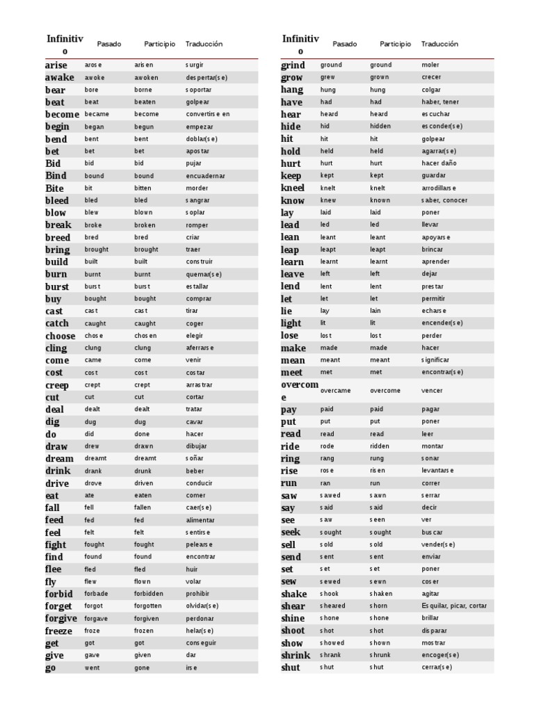 Pasado Participio Traducción Pasado Participio Traducción PDF Nature