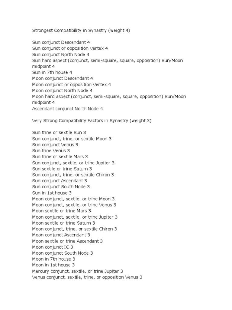 Very Strong Compatibility Factors In Synastry Pdf Saturn Neptune