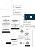 Patofisiologi Dbd