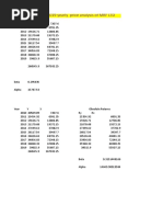 2010 To 2019 Yearly Price Analysis of MRF LTD