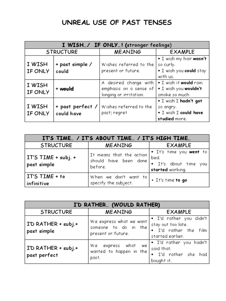 Unreal past tenses.pdf | Linguistics | Syntactic Relationships | Free ...