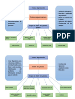 Mentefacto Diseño Diseño de Ingenieria