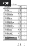 Lab Assessment BS Textile Engineering Technology