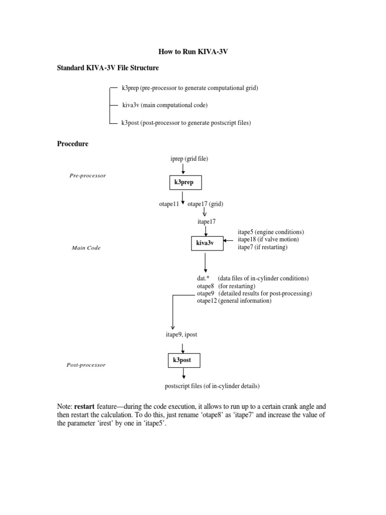 Running KIVA-3V Code Guide | PDF