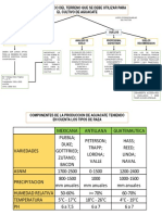 Planeacion de La Produccion Del Cultivo de Aguacate