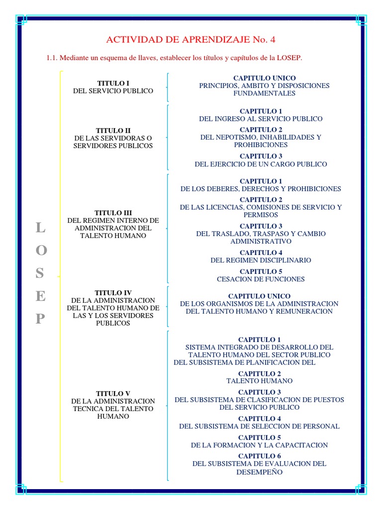 Esquema de Llaves Administración Pública Instituciones