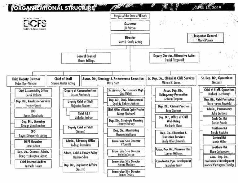 DCFS New Organizational Chart PDF