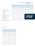 Perú: Producto Bruto Interno Según Actividad Económica (Nivel 14), 1994-2017 Valores A Precios Corrientes (Millones de Soles)