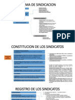 Mapa_conceptual_sindicato.pptx