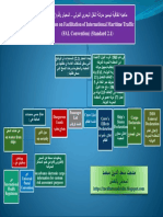 ماهيه اتفاقية تيسير حركة النقل البحري الدولي - المعيار رقم (2.1)