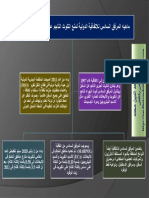 ماهيه المرفق السادس للاتفاقية الدولية لمنع التلوث الناجم عن السفن (MARPOL)