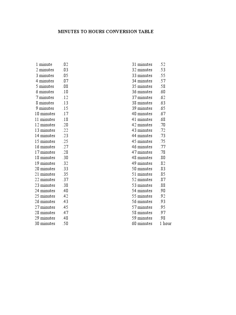 Minutes to Hours Conversion Chart | PDF | Home & Garden