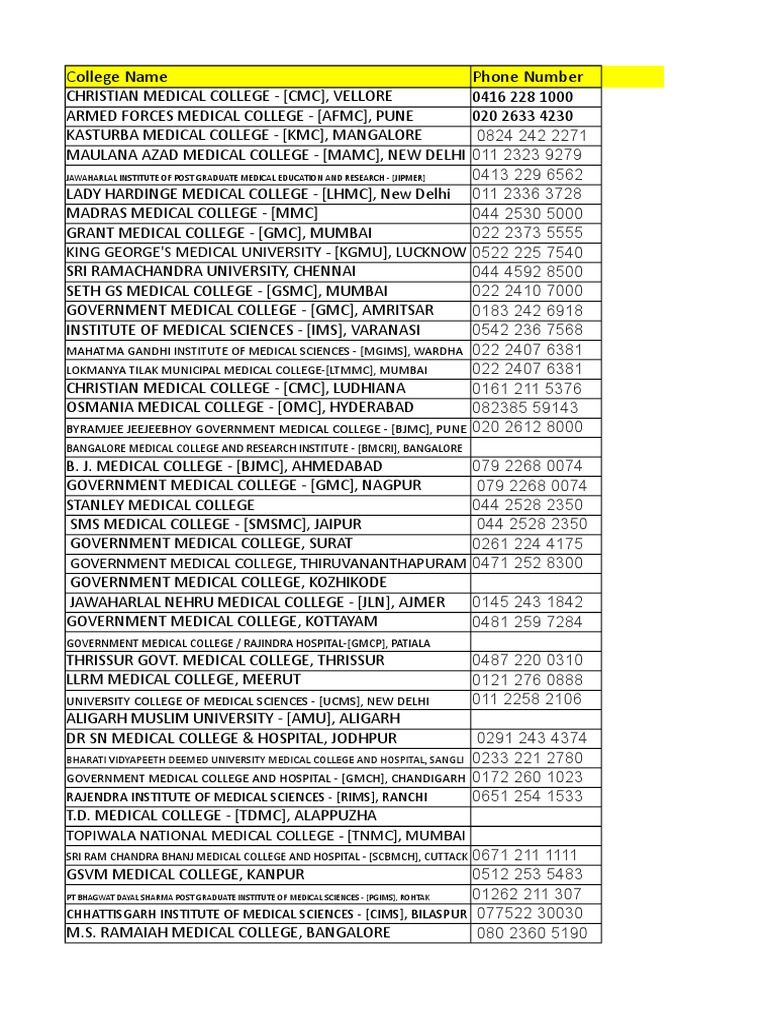 Medical College List | PDF | Universities And Colleges | Medical And ...