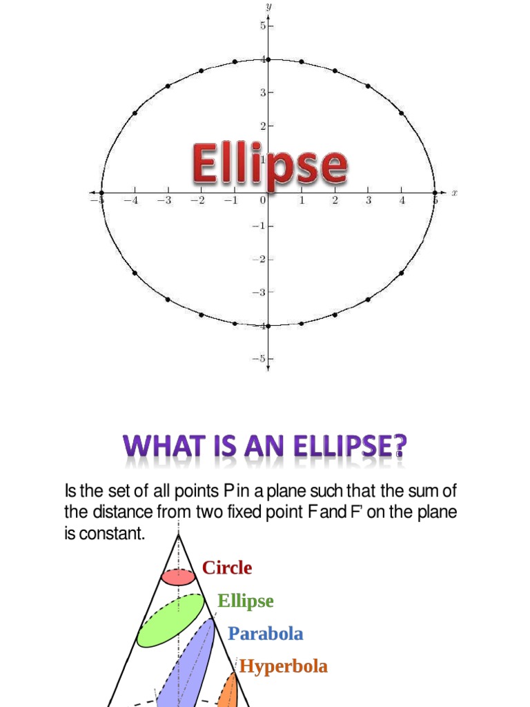 Understanding Ellipses: Definitions & Equations | PDF | Teaching ...