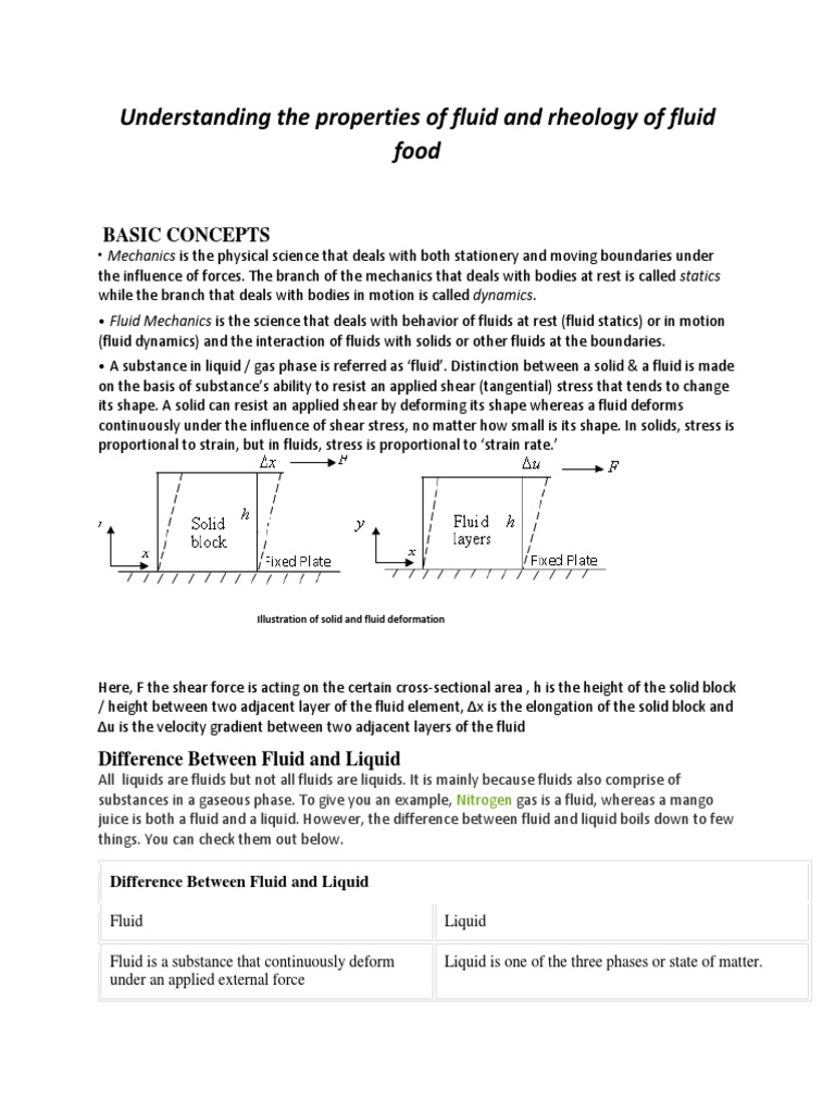 Understanding The Properties of Fluid and Rheology of Fluid Food | PDF ...