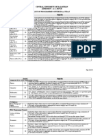 Central University of Rajasthan ADMISSION - A.Y. 2019-20 List of Programmes Offered by Curaj