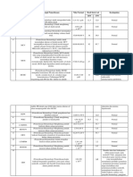 Pemeriksaan Data Lab