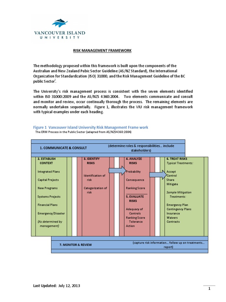 VIU Risk Management Framework | PDF | Risk Management | Emergency ...
