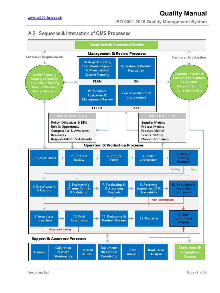 ISO 9001 Quality Manual Guide | PDF | Quality Management System ...