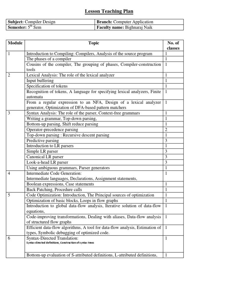 Lesson Teaching Plan: Subject: Compiler Design Branch: Computer ...