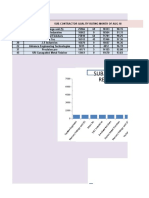 Sub - Contractor Rejection PPM: Chart Title