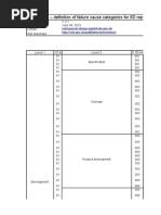 VDA 8D Fehlerursachenkategorien V2.1 en English