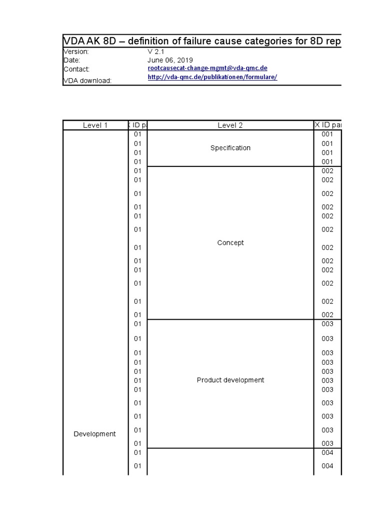 VDA 8D Failure Cause Categories | PDF | Computing And Information ...