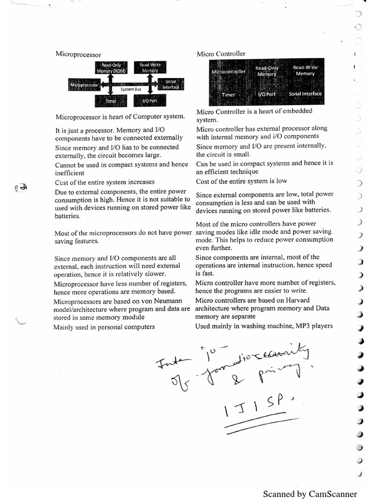 Document Scanned with CamScanner | PDF