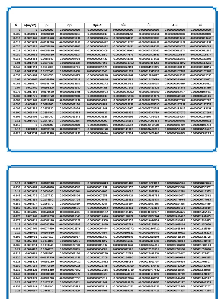 Ti A (m/s2) Pi Cpi Dpi+1 Bůi Ůi Aui Ui | PDF