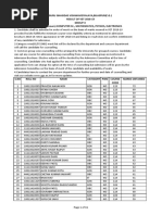 B. Sc. (Hons) Maths, Physics, Computer SC., Electronics 31.05.18