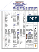 A Brief History of Religions (Update Jan2013) PDF