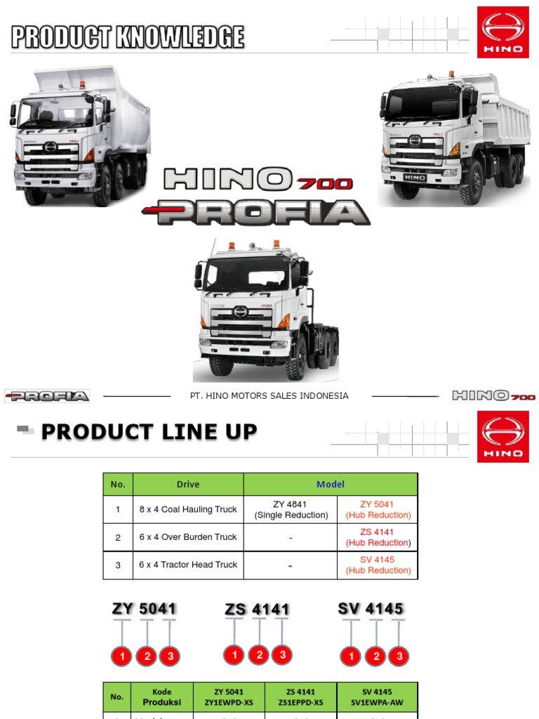 Hino 700 Series.pdf | Motor Vehicle Manufacturers | Commercial Vehicles