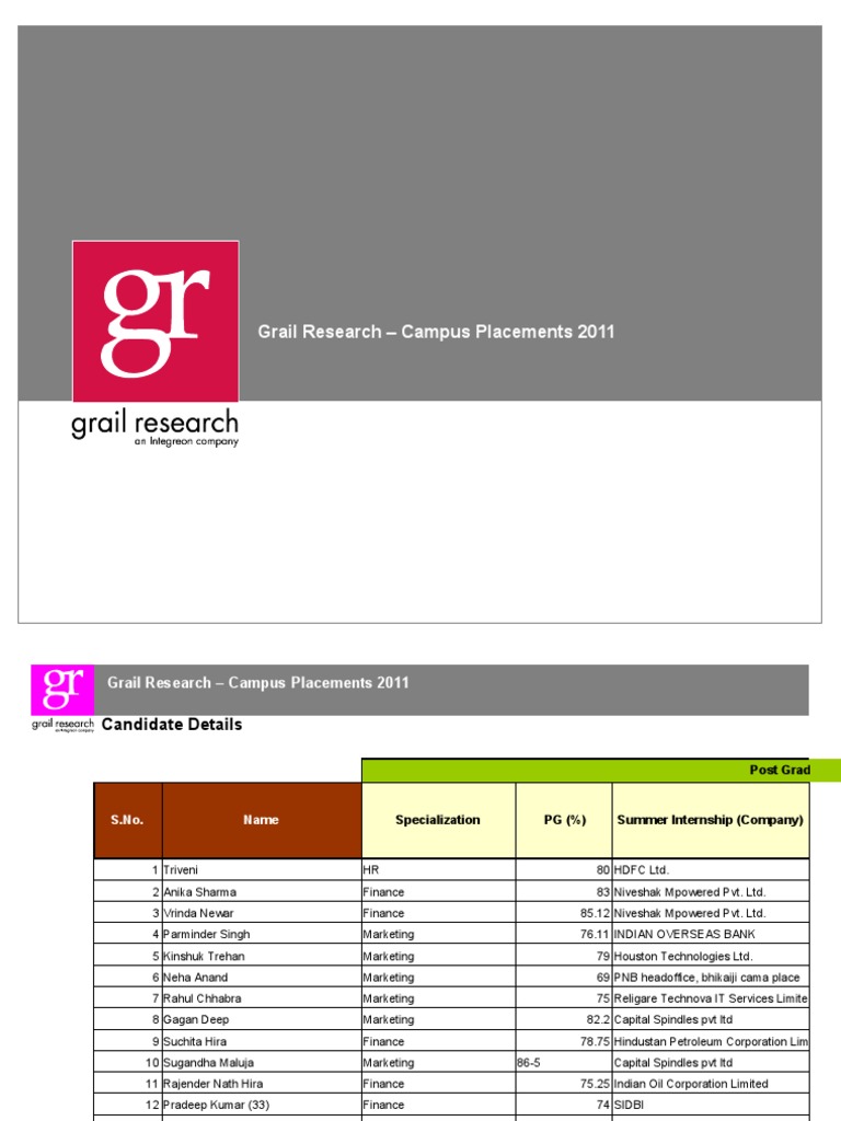 Grail research aptitude papers 05 picture