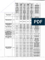 Tabla de Equivalencias de Material PDF