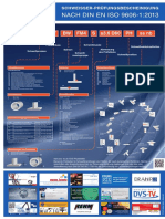 Poster DIN EN ISO 9606 Deutsch PDF